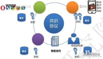 區塊鏈關鍵技術要素與產業生態發展態勢 賦能企業網絡技術服務新范式