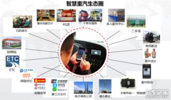 運輸裝備風向標 重汽引領電商物流新時代，企業網絡技術服務賦能行業升級