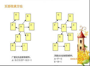 深圳網絡營銷企業外包與SEO搜索優化 網奇科技的全方位企業網絡技術服務