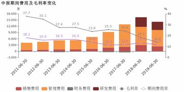 宜通世紀2019上半年扭虧為盈 非經常性損益成關鍵助力，企業網絡技術服務展現韌性