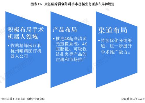 干貨分析 2022年中國微創外科手術器械行業龍頭企業——康基醫療，收入持續增長的背后